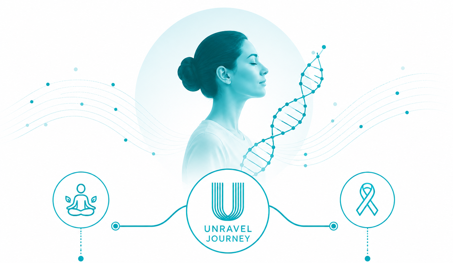 Unravel Journey product overview