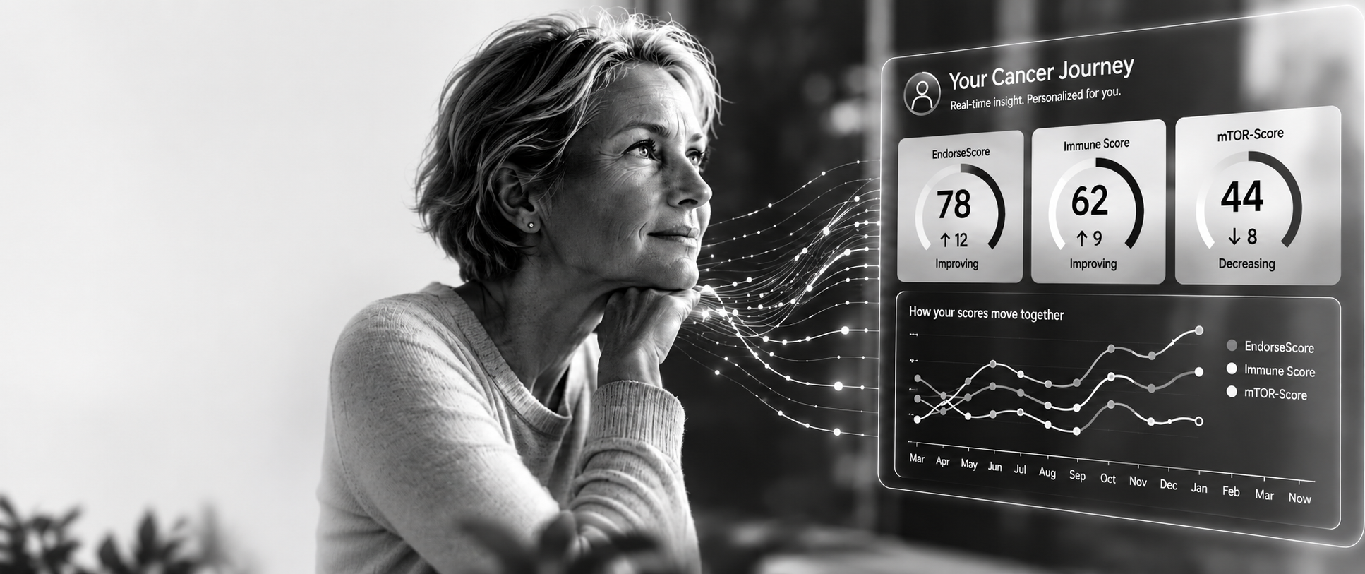 Your treatment roadmap with personalised options for you and your oncologist