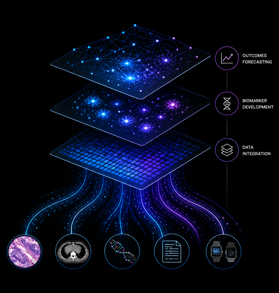 End-to-end computational framework: from data integration to clinical reporting